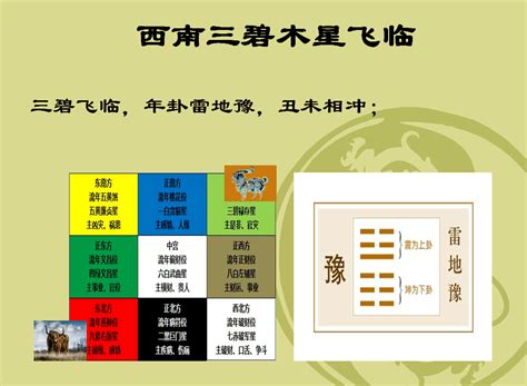 2023西南位|【方位布局】2023年西南方位该注意什么？